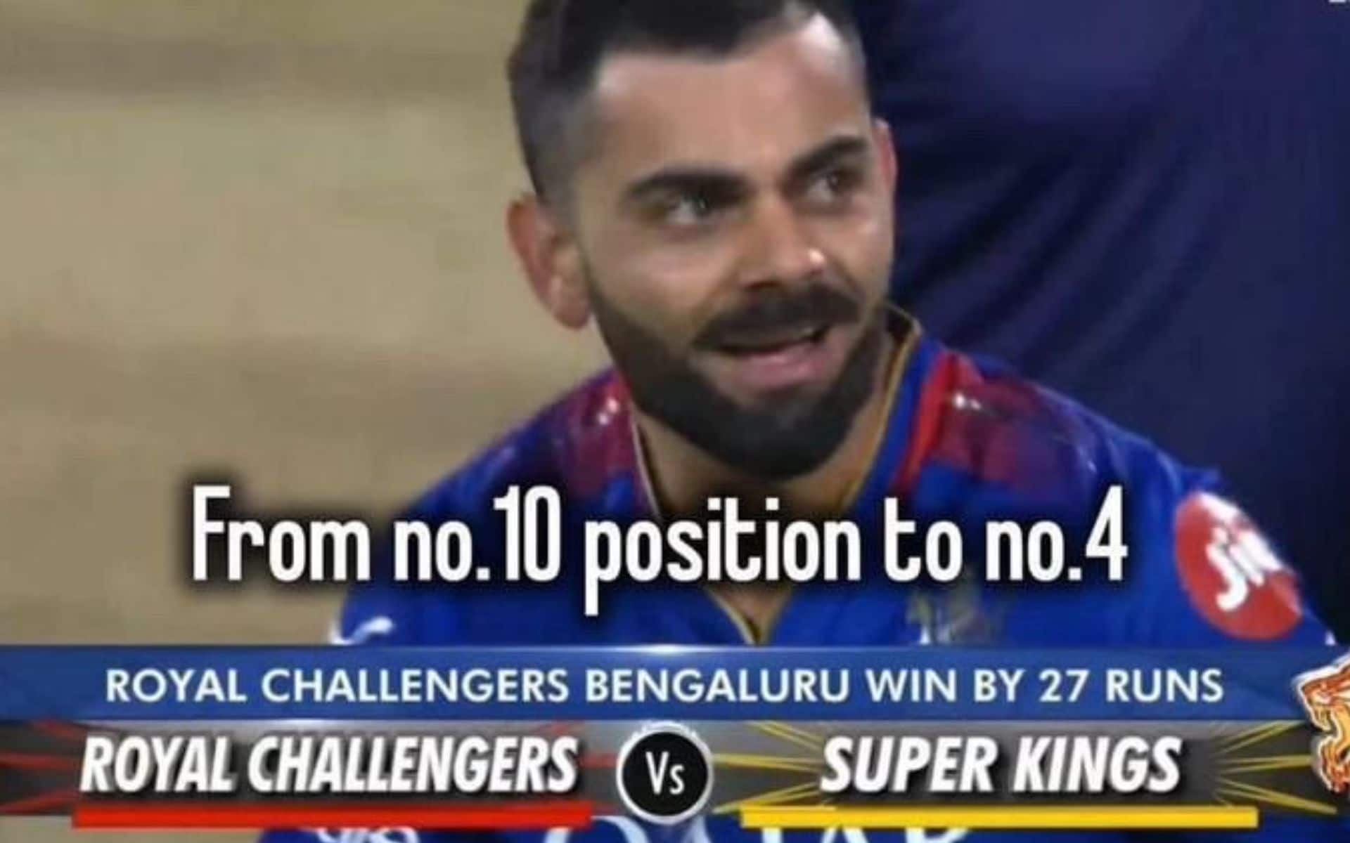 'Kohli-Fies To Playoffs': Twitter Reacts To RCB's Remarkable Comeback In IPL 2024
